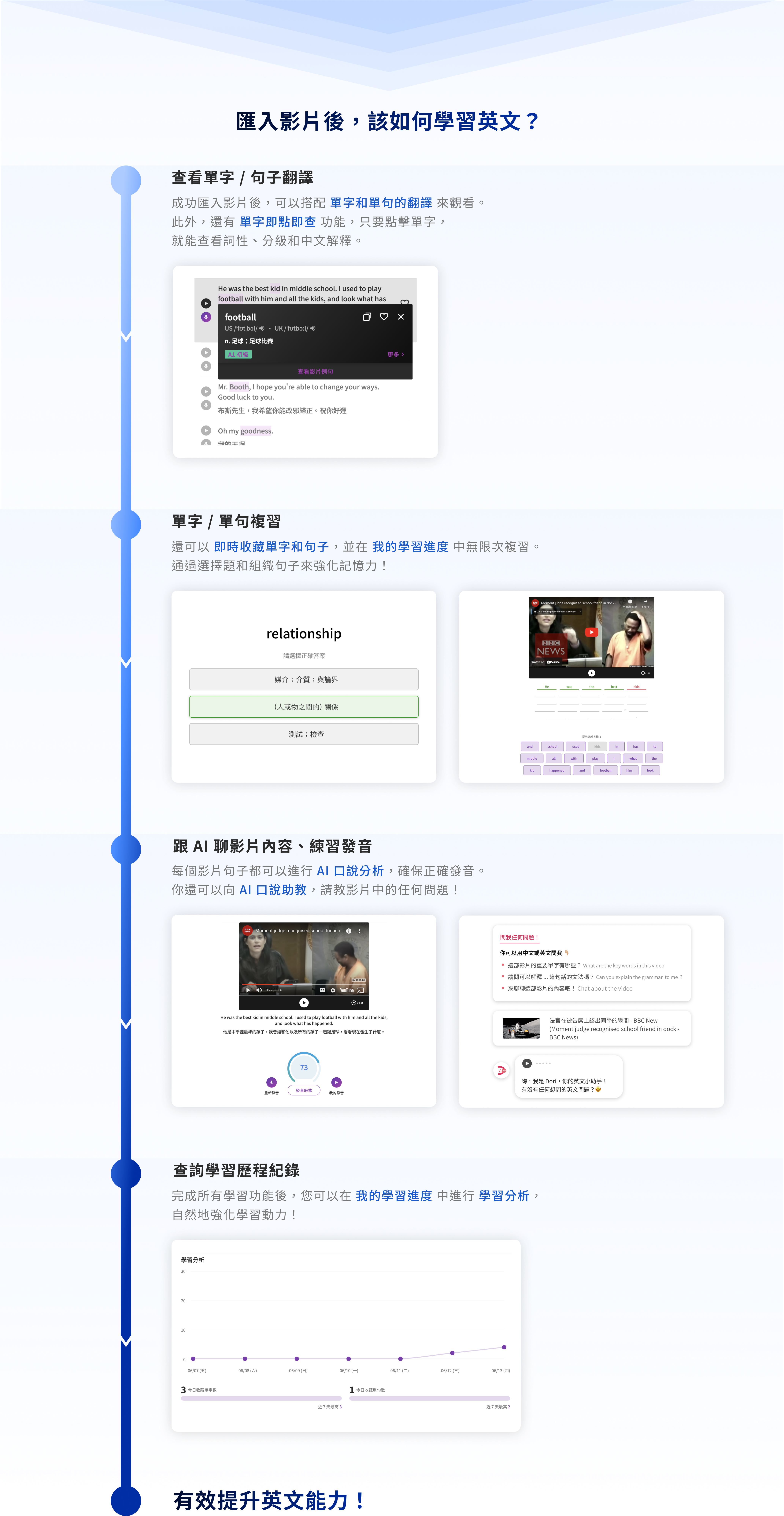 匯入影片後,該如何學習英文? 匯入影片後,該如何學習英文?